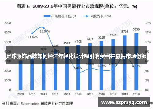 足球服饰品牌如何通过年轻化设计吸引消费者并赢得市场份额