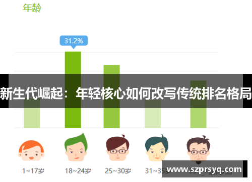 新生代崛起：年轻核心如何改写传统排名格局